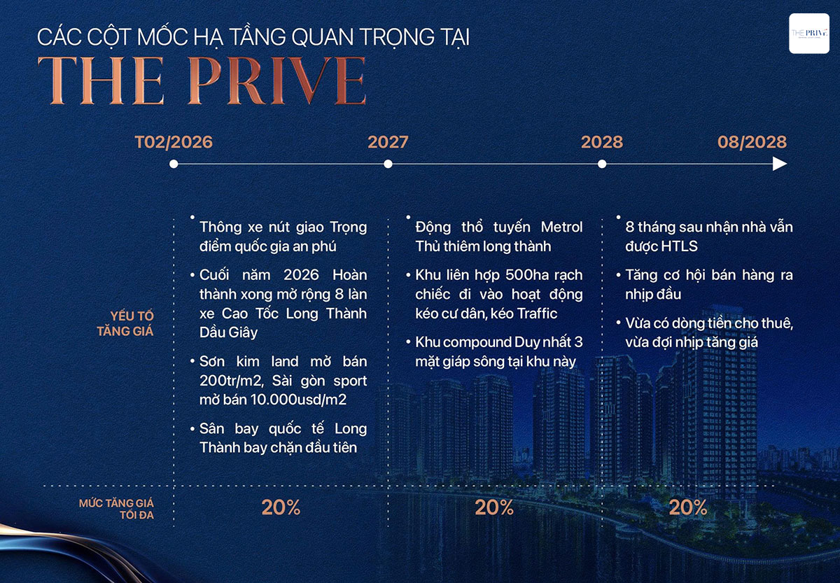 moc dau tu the prive